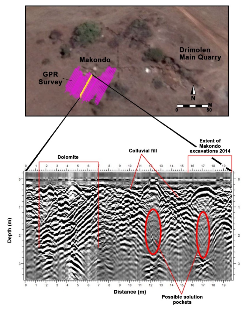 Makondo GPR